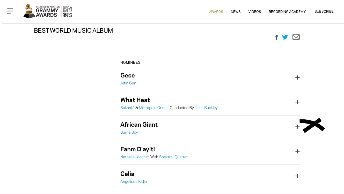 Burna Boy Grammys Nomination