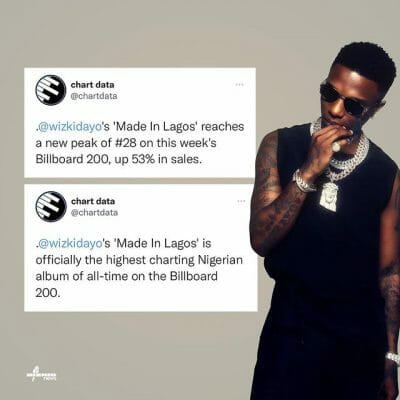 10 New Records Wizkid has set in 2021 so far