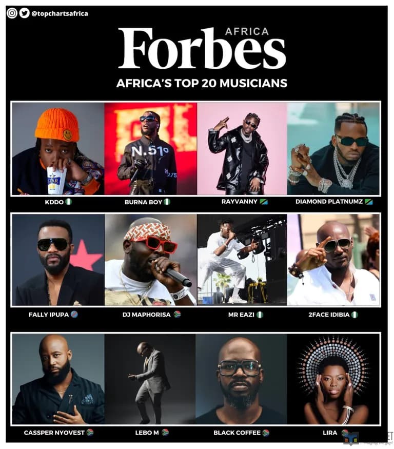 Wizkid Davido Others Feature On Forbes Africa S Top Musicians List